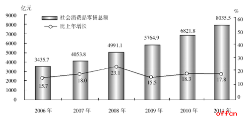 纺织品及针织品零售行业职业能力倾向测验——解析2018年行测试题每日一练