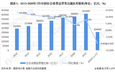 2020年中国女装行业市场现状与发展趋势 渠道增长以直营渠道为主，纺织品及针织品零售分析