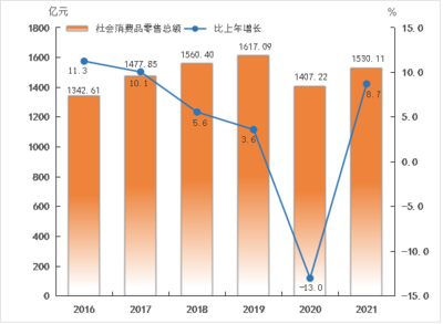 中山市纺织品及针织品零售市场概览与消费趋势分析