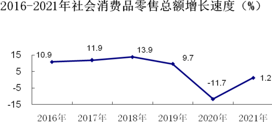 横州市2021年纺织品及针织品零售行业经济与社会发展分析